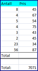 Matriseformler (Eng: Array Formulas) Øvingsfiler: Array formulas.xls, Pivot og delsammendrag.xls I Excel finnes det (minst) to måter å løse problemer på; den tungvinte måten, og den kjappe måten.