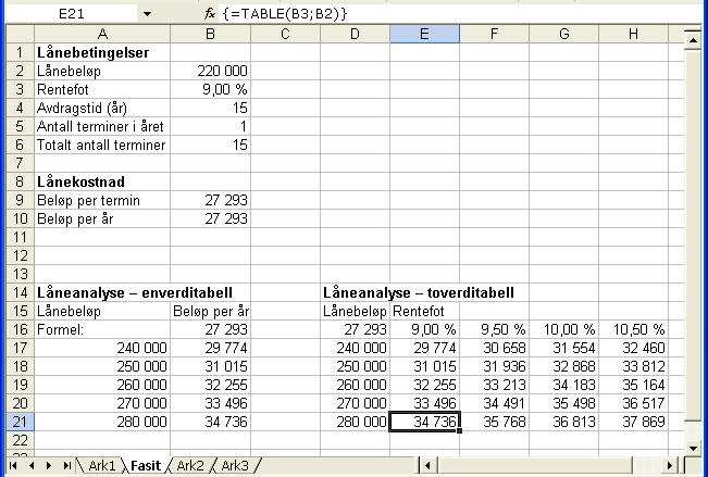 Ved å klikke på plussene i venstre marg, kan vi se spesifikasjonen bak hvert sumtall. Enverdi- og toverditabell Øvingsfil - Datatabell.