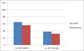 forstås?