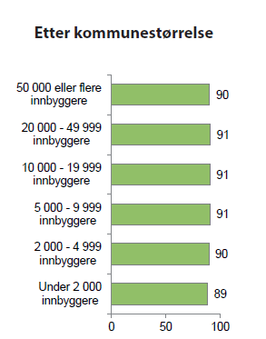 Hvor mange av de unge har minst én venn de opplever å