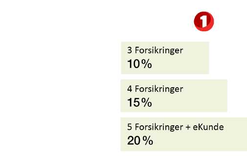 Personellservice ønsker alle en god jul og ett riktig godt nyttår!