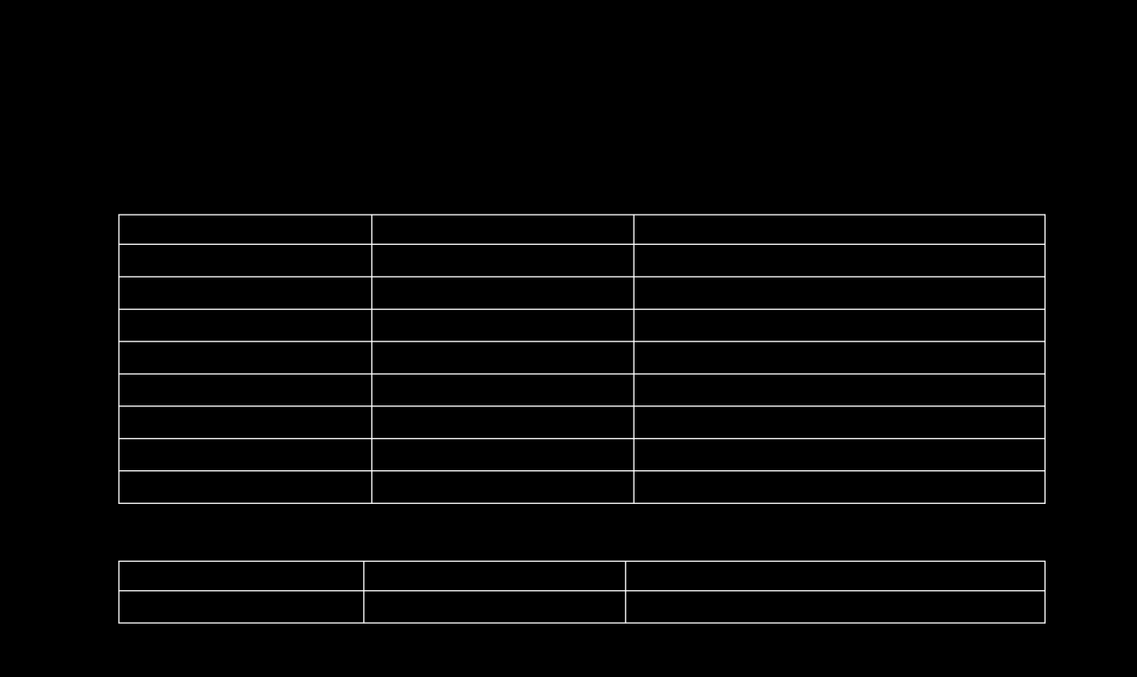 Om prioriterte stoffer Klima- og forurensningsdirektoratets rapport TA-2981/2012 "Prioriterte miljøgifter - Nasjonale utslipp 2010" viser forbruk og utslipp i 1995 og 2010 fordelt på forskjellige