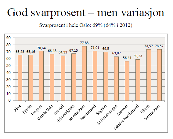 Foreldre informeres om resultatene og barnehagens vurdering. Informasjonen kan formidles i foreldremøte i barnehagen/avdelingene og/eller skriftlig.