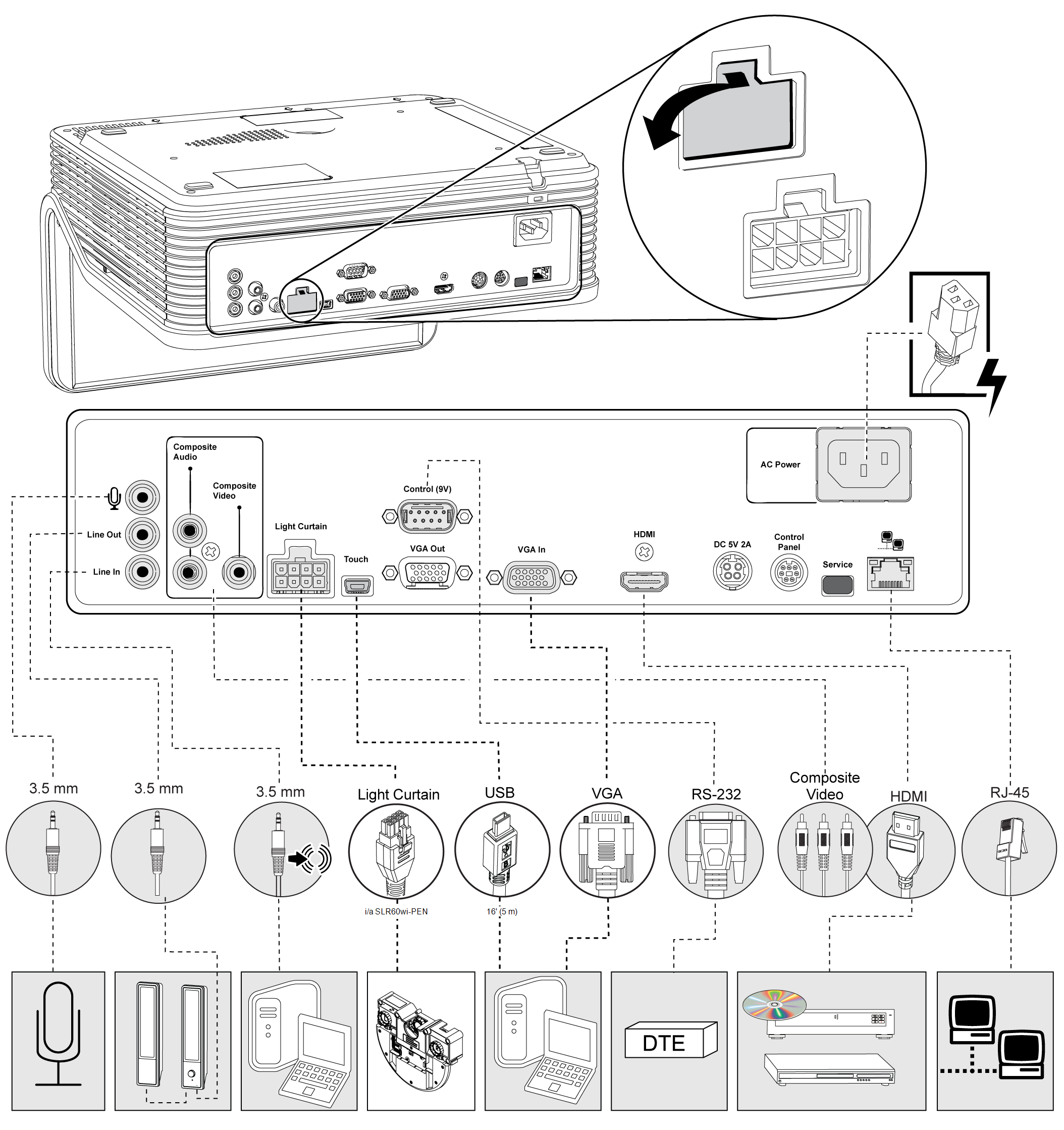 K A P I T T E L 2 Installere projektoren Interaktive SLR60wi-projektorer Følgende