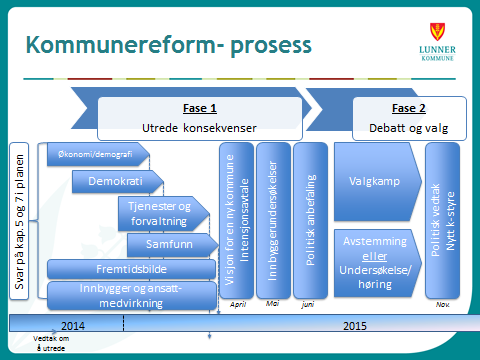 9 Framdriftsplan Framdriftsplanen etableres i denne runde for fase 1. Etablering av fase 2 vil skje gjennom vedtak i kommunestyrene i mai/juni 2015.