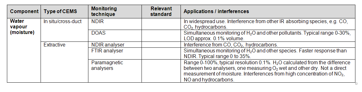 Måleprinsipper og standarder for kontinuerlige målesystemer Standarder og standardiseringsarbeid i Norge utføres av