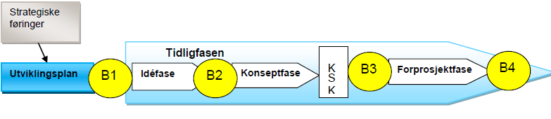 1.2. Avgrensing av rapporten Denne rapporten bygger på rapporten «Planlegging av norsk senter for partikkelterapi» som ble levert HOD juni 2013.