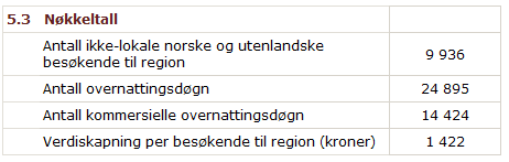 Verdiskaping og sysselsetting Ironman skaper verdier i størrelsesorden 14,13 millioner kroner for Haugesund: Størst kilde til verdiskaping som følge av arrangementet er de besøkendes kjøp av varer og