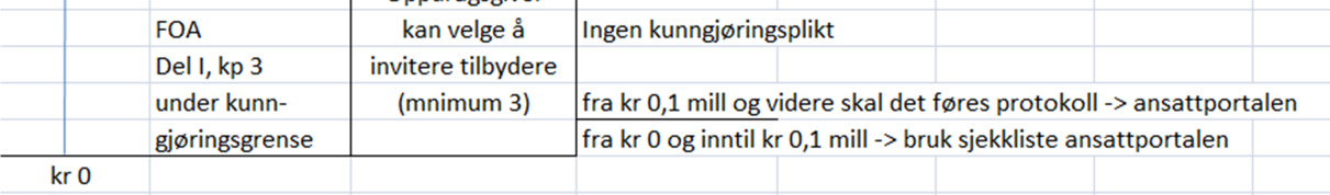 3.4 Planlegging Alle typer anskaffelser skal som hovedregel planlegges. Planleggingen kan være kartlegging av behov, hvilke spesifikasjoner en ønsker, konkurransemodell, leveranse og logistikk mfl. 3.