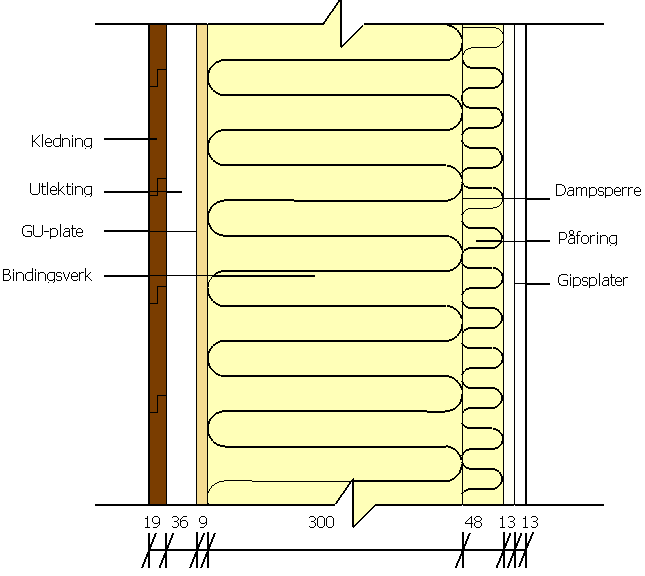 Figur 23. Snitt av frittstående element. 6.