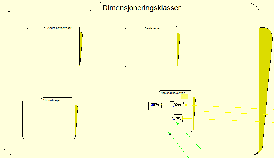 Dimensjoneringsklasser er egen mappe i mappen informasjon. Figur 33 representerer denne mappen, og viser dens innhold. I håndbok 017, er det laget dimensjoneringsklasser for forskjellige vegtyper.