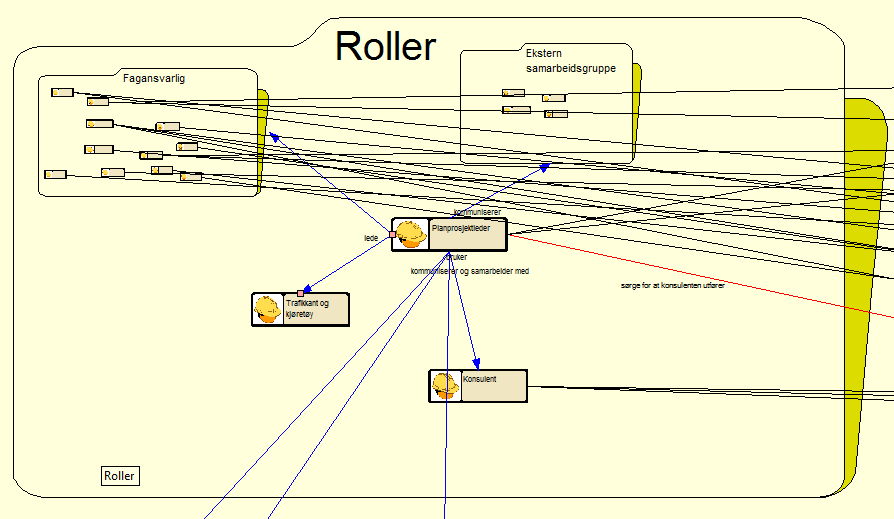 Figur 38 Roller for vegprosjektet Det var ganske mange forskjellige roller som gikk under kategorien fagansvarlig, derfor er de lagt til mappen Fagansvarlig for å holde orden på modellen.