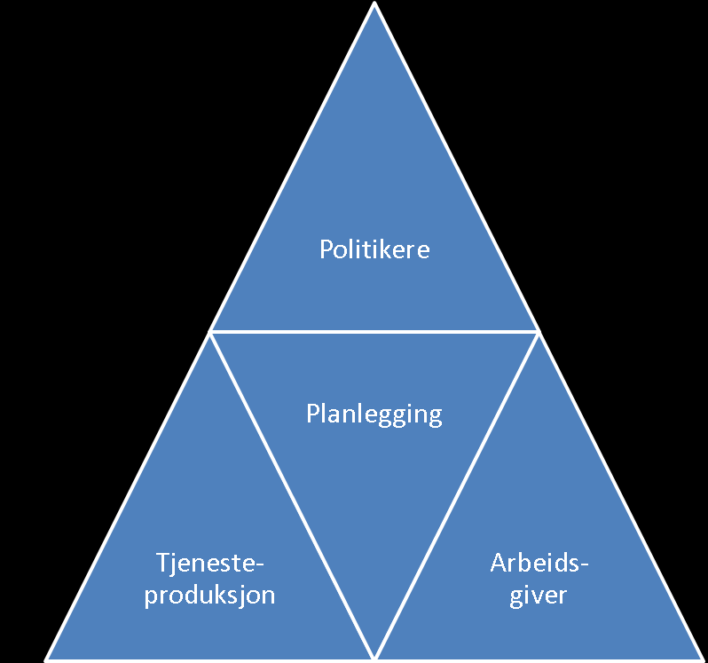 Lignende erfaringer har vi også fra å ha jobbet med private bedrifter (Hovde 2008a; Fostervold 2009; Bye og Aarbakke 2011).