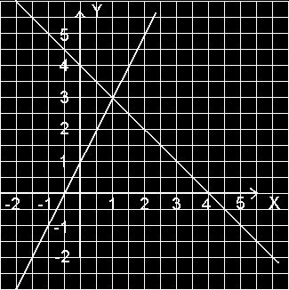 30 I verste fall må begge ligningene multipliseres med det som gir faktorenes minste multiplum. Eks: 3Y. 2Y.