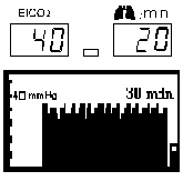 Grunnleggende drift Målermodus Målemodusskjermen viser EtCO 2 -verdien på venstre side av skjermen, og respirasjonsfrekvensen på høyre side av skjermen.