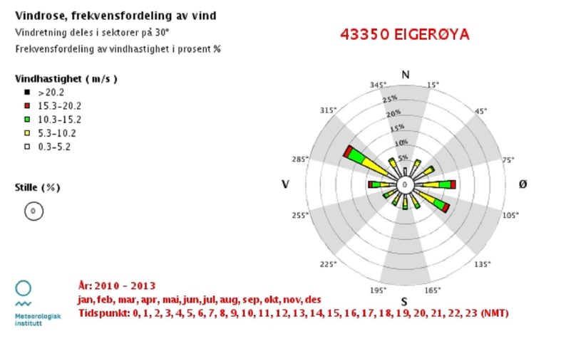 Figur 9 sol og utsiktsforhold på primærområdet 9.