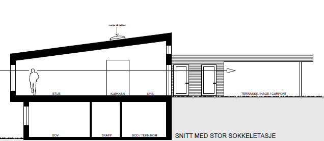 B4 og B5 Antall enheter: 5 BRA bolig (innvendig yttervegg): 121,1 m2 / 142,1 m2+ 5,0 m2 bod Antall soverom: 3 Antall etasjer: 2 Parkering: 1