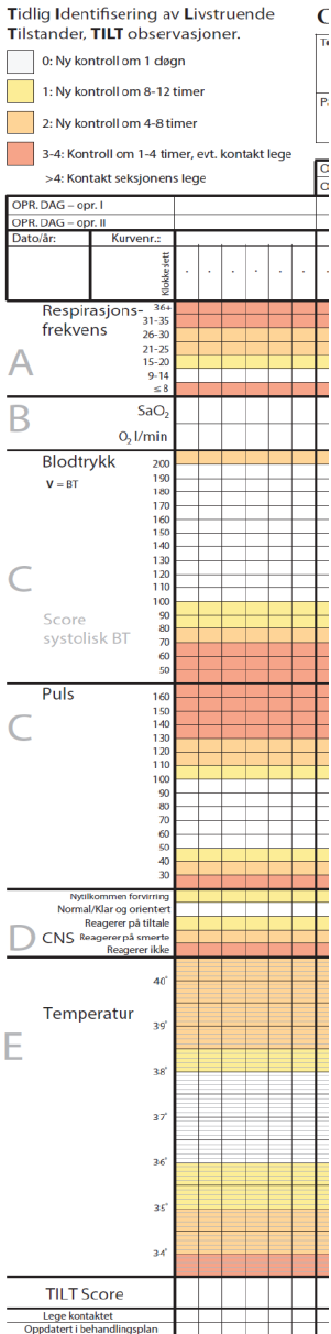 Felt for registrering av operasjonsdato Dato påføres fortløpende når observasjoner gjennomføres Klokkeslett skives vertikalt Respirasjonsfrekvens markeres med tall SpO2 målinger angis i %.