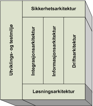 e-rresept arkitektur versjon 2.