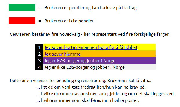 Så da