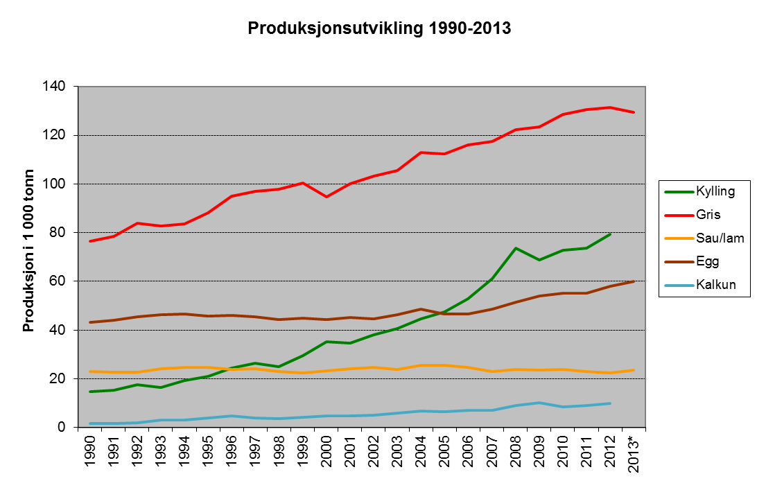 Sammen veid produktivitet for arbeid og kapital på grunnlag av bruttoprodukt blir i følge OECD også mye brukt (flerfaktor).