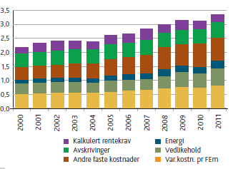 Tabell 4-8 Slaktevekter kjøttfe Ammeku Lett rase 25 kyr Ammeku Tung rase 25 kyr Kuslakt 300 kg 355 kg Okseslakt 280 kg 350 kg Kvigeslakt 195 kg 245 kg Verdien av kjøttet er satt til forventet