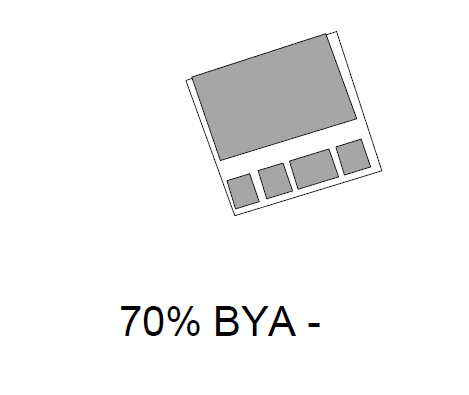Alternativ 1: 80 % BYA, 6 etasjer Høy utnyttelse. 80 % BYA= 6 000m 2 BYA Teoretisk kapasitet pr etg i p-kjeller (6000m 2 ): ca.