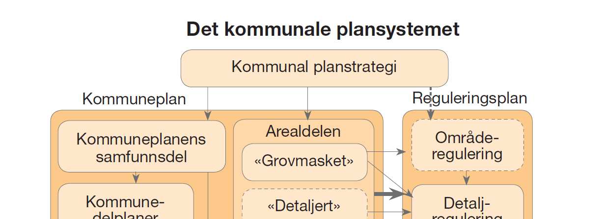 Hvordan nå fram?