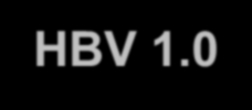 Ranges of HBV DNA Assays 10 3 3 x 10 4 10 5 Roche (PCR) AMPLICOR Monitor v2.0 COBAS Monitor v2.0 TaqMan HBV ASR (PCR) Bayer (bdna) VERSANT HBV 1.0 VERSANT HBV 3.