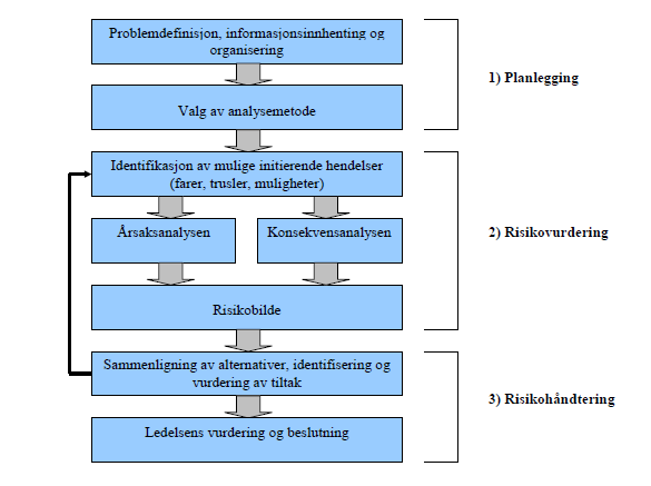 Teori element i samfunnssikkerheten er å kjenne til hvordan samfunnet vil se ut i fremtiden.