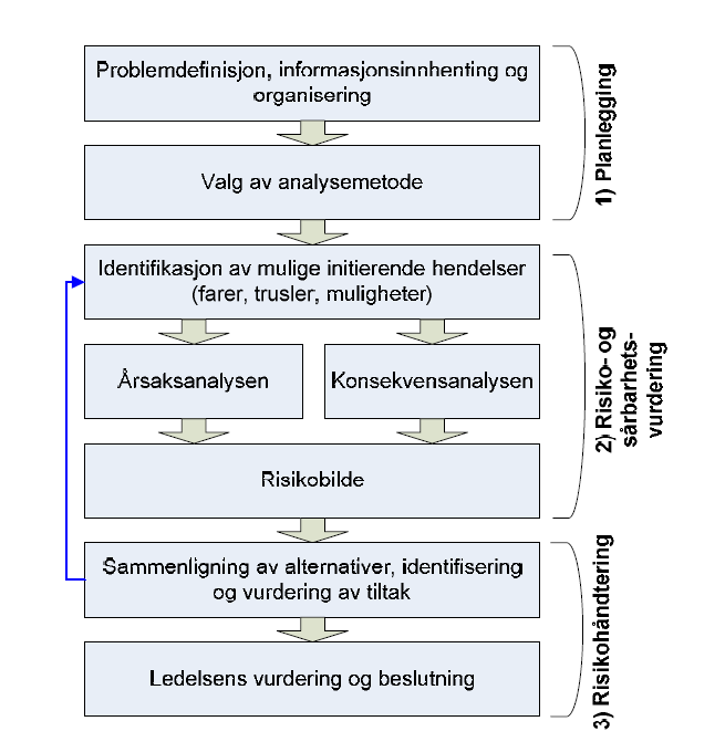 Empiri 5.1.