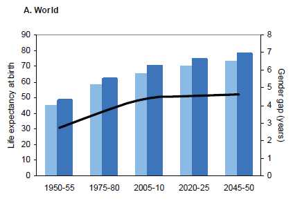 Epidemiologi og osteoporose UN Population Division 2009