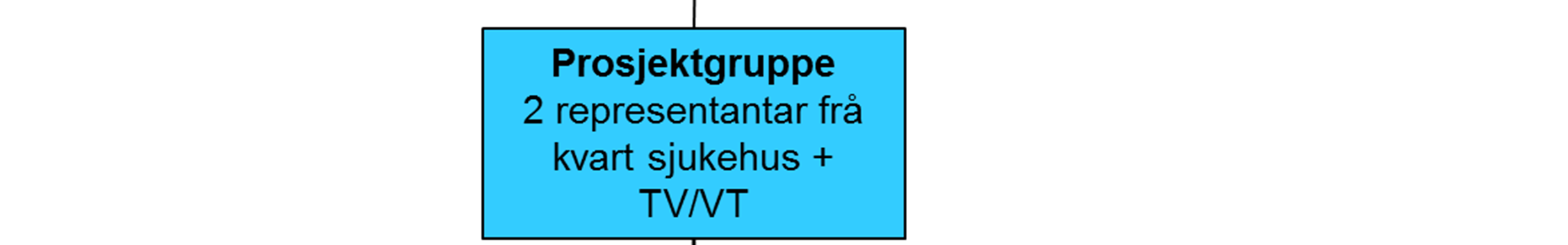 1 Styrings- og koordineringsgruppe Styrings- og koordineringsgruppa er sett saman av til ei kvar tid gjeldande leiargruppe i Helse Møre og Romsdal, saman med tillitsvalde, verneteneste og