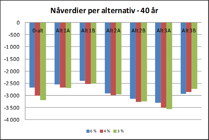 UTVIKLINGSPLAN 2030 Figur 26.