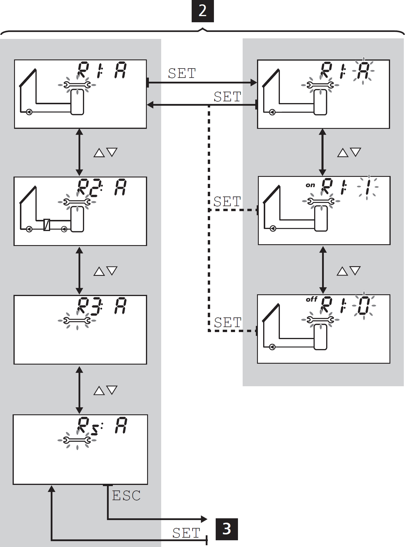 7.4 Automatisk modus Funksjonalitet Automatic er den normale driftsmodus og systemet styres automatisk.