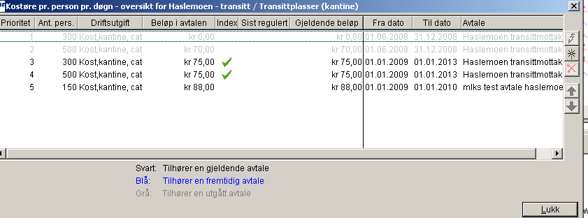 10. Registrere kost, kantine, catering og tilhørende priser Kost, kantine, catering legges inn via tabellen Kostøre pr person pr døgn.