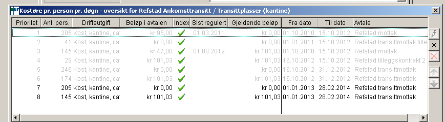 11. Intervaller på stykkprisplasser, kost/kantine/catering og prioritert rekkefølge Driftsavtaler kan inneholde intervaller med ulike priser for en type plass eller kost pr beboer samt bestemmelser