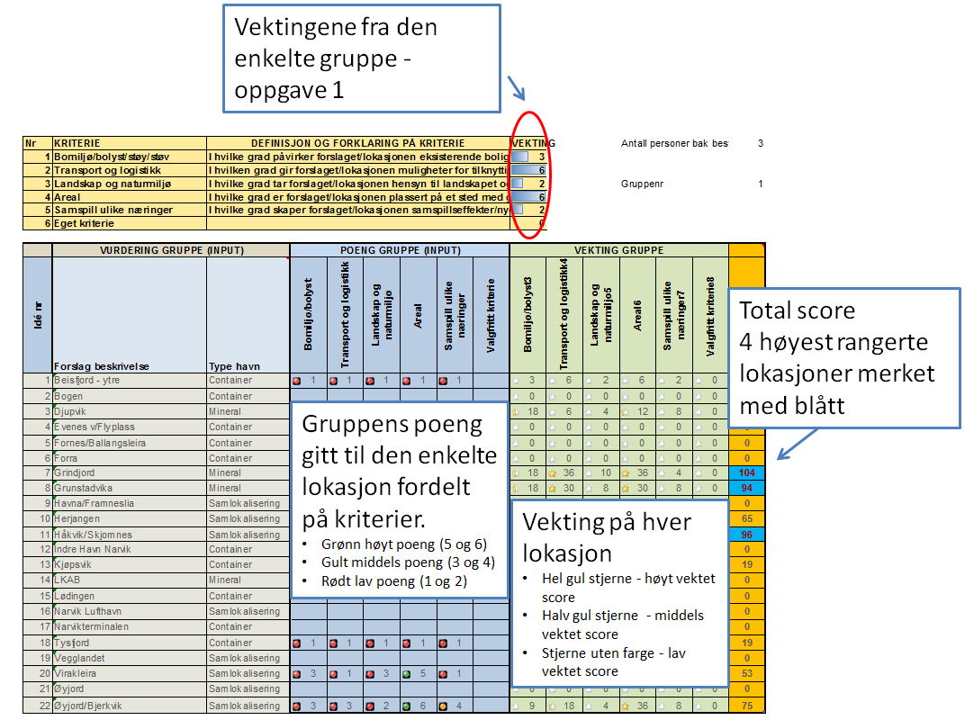 Rapport fra D1 med utfyllende beskrivelser og kartskisser Innsamlede resultater fra oppgave 1 