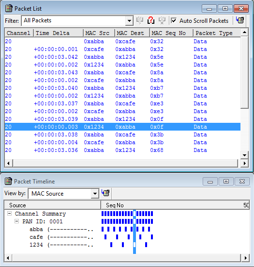 Figur 7-10 Trafikken på nett med tre noder i nettverket Vi kan også sammenligne ACK-pakkene fra de to nodene som noden ABBA 16 sender datapakker til (henholdsvis nodene CAFE 16 og 1234 16 ) ved å