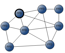 Figur 3-4 Stjernetopologi Den andre topologien, «peer-to-peer», tillater at nodene kommuniserer direkte med hverandre uten å gå via en PAN-koordinator.