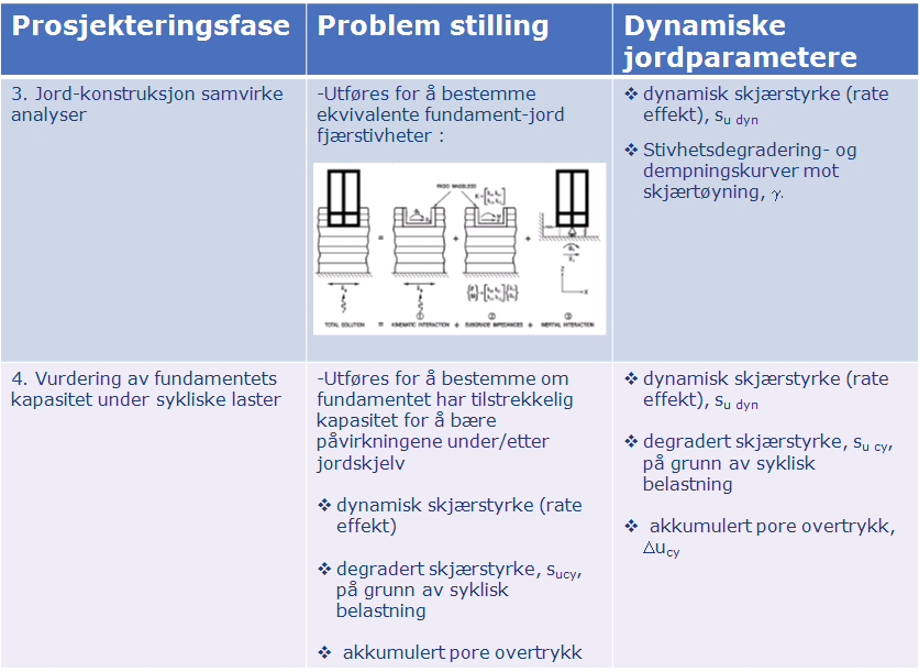 A.Hvor og hvilke parametere A.Hvor og hvilke parametere Prosjekteringsfase Problem stilling 4.