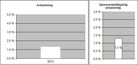 Fondets strategi er å utnytte feilprisinger innenfor bl.a. rentekurver, relative forskjeller mellom ulike rentekurver og valutakurser.