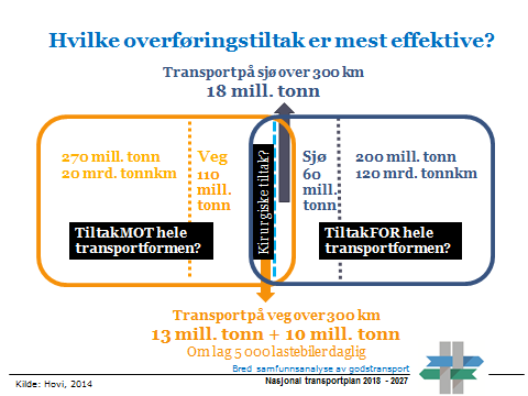 sentralisering, konsentrasjon, effektivisering og arbeidsdeling framstår som små og følsomme for endringer i distribusjonsavstand.