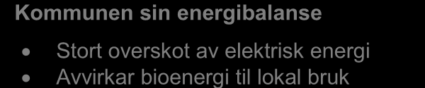 GWh Energiutgreiing Aurland kommune 2013 Annan, utnytta energitilgang Ifølge skogbrukssjefen vart om lag 100 m 3 avvirka for sal til ved i Aurland i 2005. Dette tilsvarar ca.