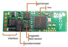 Sensorer i droner 3D gyroskop 3D akselerometer 3D magnetometer