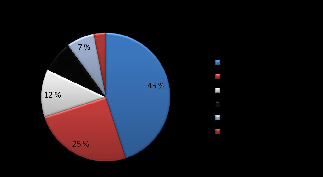 Player priority analysis Mark