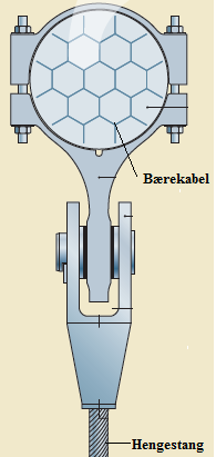 Figur 1.1. Hardangerbrua 1.2.1 BÆREKABLER Bærekablene er laget av galvanisert stål. Hver bærekabel består av 19 bunter, der hver bunt inneholder 528 tråder med diameter på 5,3 mm.