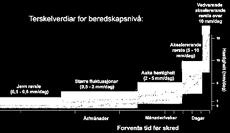 25.oktober Politi og kommune kontaktet dyreeier frivillig tvang I løpet av noen få timer ble dyr omplassert i samråd med eier området tømt 26.