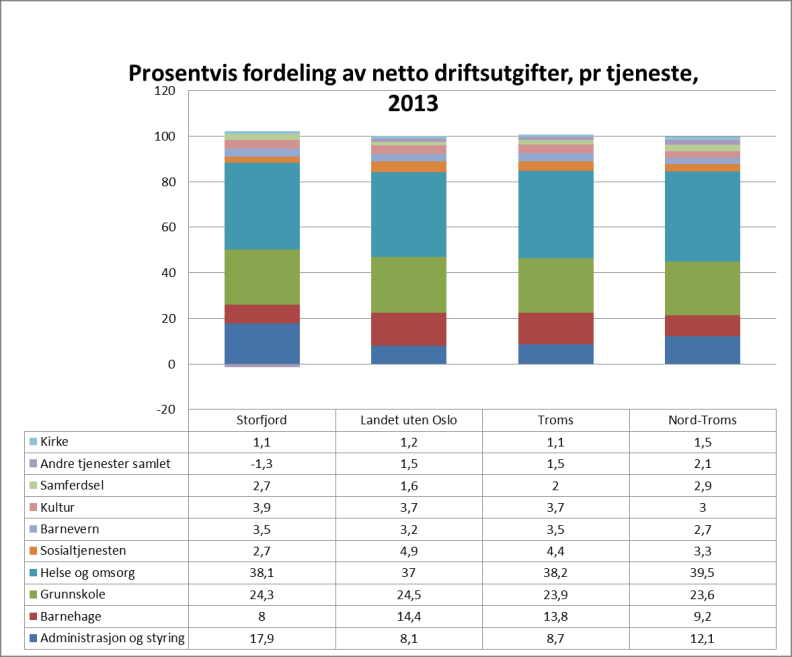 Figur 6 viser skatteinngangen for 2014, pr innbygger, i prosent av landsgjennomsnittet.