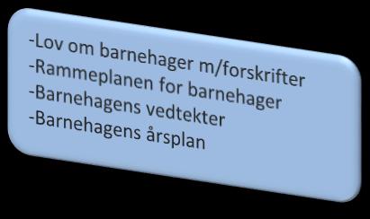 Vår adresse: Stinteveien 19, 4836 Arendal Tlf: 936 93 683/ 416 23 930 e- mail: grethe@snehvitfamiliebarnehage.no Hva kan dere som brukere forvente av barnehagen: - At barna blir likeverdig behandlet.